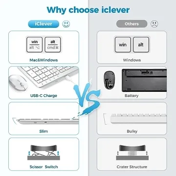 iClever Wireless Keyboard and Mouse Combo for All