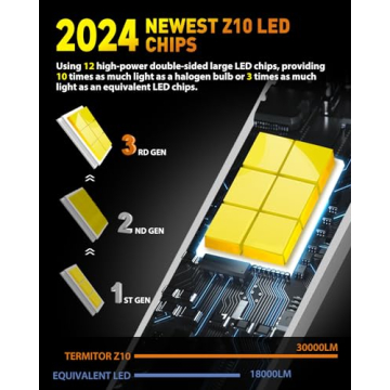 Bright H11 9005 Light Bulbs Combo for Off-Road Use