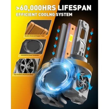 Bright H11 9005 Light Bulbs Combo for Off-Road Use