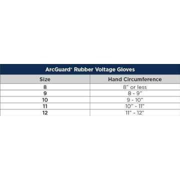 Enespro Class 00 Red Rubber Voltage Insulating Gloves, Max. Use Voltage 500V AC/750V DC, GC00R10