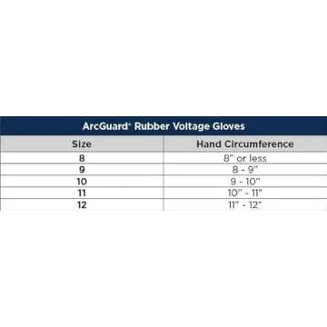 Enespro Class 00 Red Rubber Voltage Insulating Gloves, Max. Use Voltage 500V AC/750V DC, GC00R10