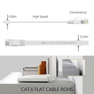 Cat 6 Ethernet Cable 75 ft, Outdoor&Indoor, 10Gbps Support Cat8 Cat7 Network, long Flat Internet LAN Patch Cord, Cat6 Solid Fast Speed weatherproof Cable for Router, Modem, PS4/5, Xbox, Gaming, White