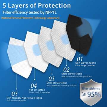 Hotodeal KN95 Face Mask 40 PCs, Black KN95, 5 Layers Cup Dust Mask, for Men, Women, Healthcare/Essential Workers