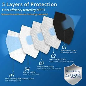 Hotodeal KN95 Face Mask 40 PCs, Black KN95, 5 Layers Cup Dust Mask, for Men, Women, Healthcare/Essential Workers