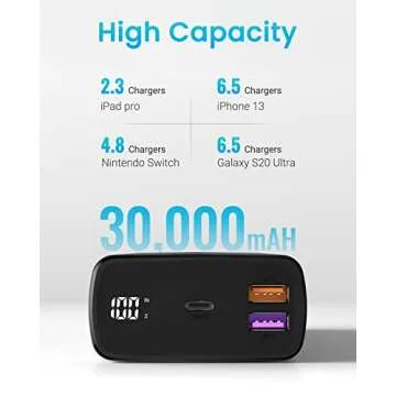 QBrand Portable Laptop Charger, 65W Laptop Power Bank 30000mAh QC 3.0 Portable Charger Power Bank Fast Charging, Dual USB C Battery Pack for MacBook, IPad, Dell, HP, Lenovo, iPhone, Samsung, Switch