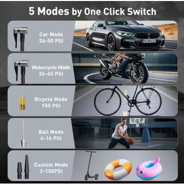 Portable Tire Inflator 150PSI & 15000mAh Battery