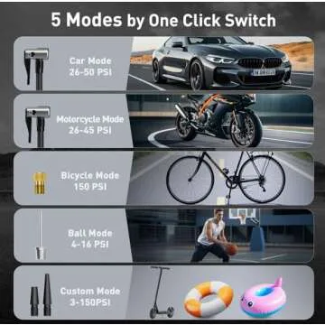 Portable Tire Inflator 150PSI & 15000mAh Battery