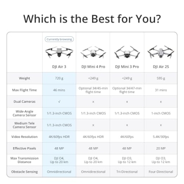 DJI Air 3 Fly More Combo with Dual Cameras and 48MP Photos