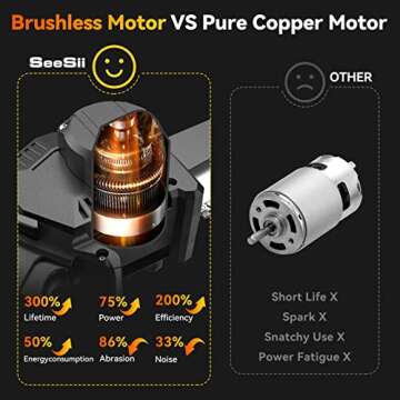 SeeSii 8 Inch Mini Brushless Chainsaw for Effortless Cutting