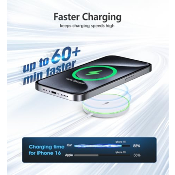 Magnetic Wireless Charger 15W Mag Safe Charger-Fast Charging Pad Compatible with iPhone16/15/14/13/12 Series & Airpods 2 3 Pro-LED Mag-Safe Pad with Dual Charging Ports Original Replacement（White）