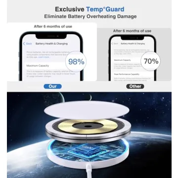 Magnetic Wireless Charger 15W Mag Safe Charger-Fast Charging Pad Compatible with iPhone16/15/14/13/12 Series & Airpods 2 3 Pro-LED Mag-Safe Pad with Dual Charging Ports Original Replacement（White）