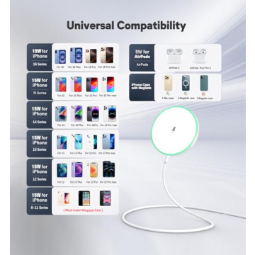 Magnetic Wireless Charger 15W Mag Safe Charger-Fast Charging Pad Compatible with iPhone16/15/14/13/12 Series & Airpods 2 3 Pro-LED Mag-Safe Pad with Dual Charging Ports Original Replacement（White）