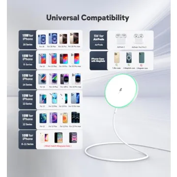 Magnetic Wireless Charger 15W Mag Safe Charger-Fast Charging Pad Compatible with iPhone16/15/14/13/12 Series & Airpods 2 3 Pro-LED Mag-Safe Pad with Dual Charging Ports Original Replacement（White）