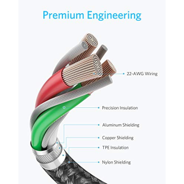 Anker USB C to USB C Cable 6FT 2-Pack - Fast Charge