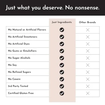 Pure & Potent Chocolate Protein Powder - 15 Servings