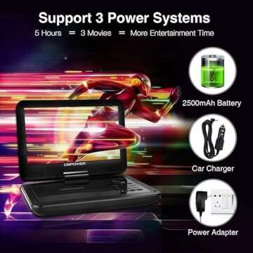 DBPOWER Portable DVD Player with 5-Hour Battery Life
