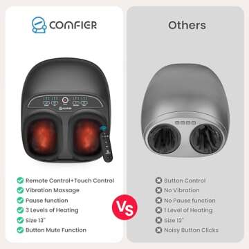 COMFIER Foot Massager Machine with Heat, FSA HSA Eligible Shiatsu Feet Massager for Plantar Fasciitis Neuropathy, Christmas Gifts for Mom Dad, Remote Control, Pause Function, UP to Men Size 13