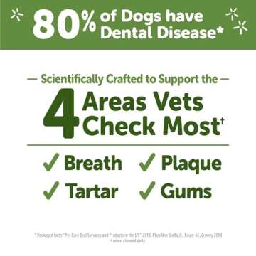 Wellness WHIMZEES Value Box Dog Dental Treats, 44 Count