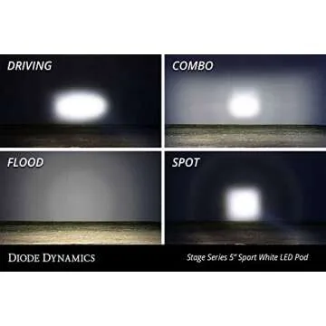 Diode Dynamics SS5 White Sport LED Pod (pair), Sport White Combo