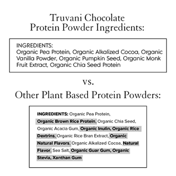 Truvani Vegan Pea Protein Powder - Organic Chocolate Protein