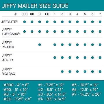 Jiffy Padded Shipping Mailers – 100 Recycled Envelopes