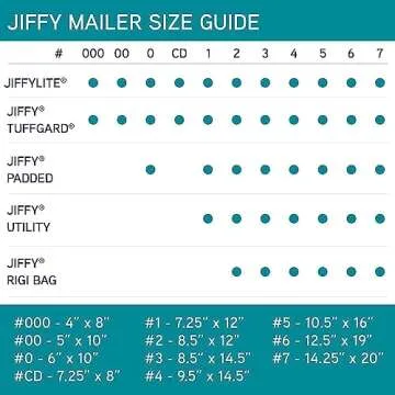 Jiffy Padded Shipping Mailers – 100 Recycled Envelopes