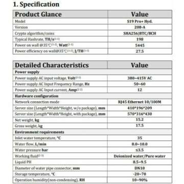 Bitmain Antminer S19 Pro+ Hyd 198T Bitcoin Miner