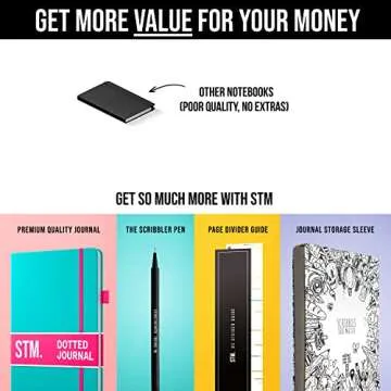 A5 Bullet Dotted Journal Notebook by STM | Thick Bleedproof 160gsm Paper, 150 Pages | Lay Flat Vegan Leather Hardcover | 2 Bookmarks, Printed Page numbers | Black Pen | 5.75 x 8.5 in | Lavender