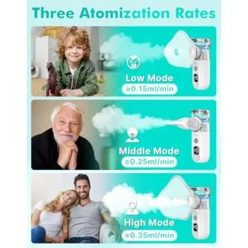 Portable Nebulizer for Easy Breathing at Home or Travel