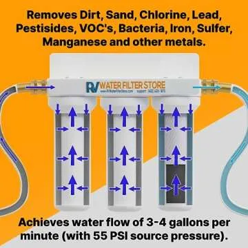 Enhanced RV Water Filter System for Clean Water on-the-Go