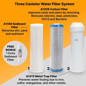 Enhanced RV Water Filter System for Clean Water on-the-Go