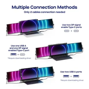 Upgrade Your Productivity with TRIO MAX Portable Monitor