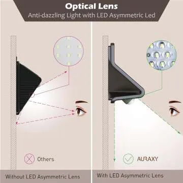 Motion Sensor Outdoor Lights - 3 Modes, 2 Pack