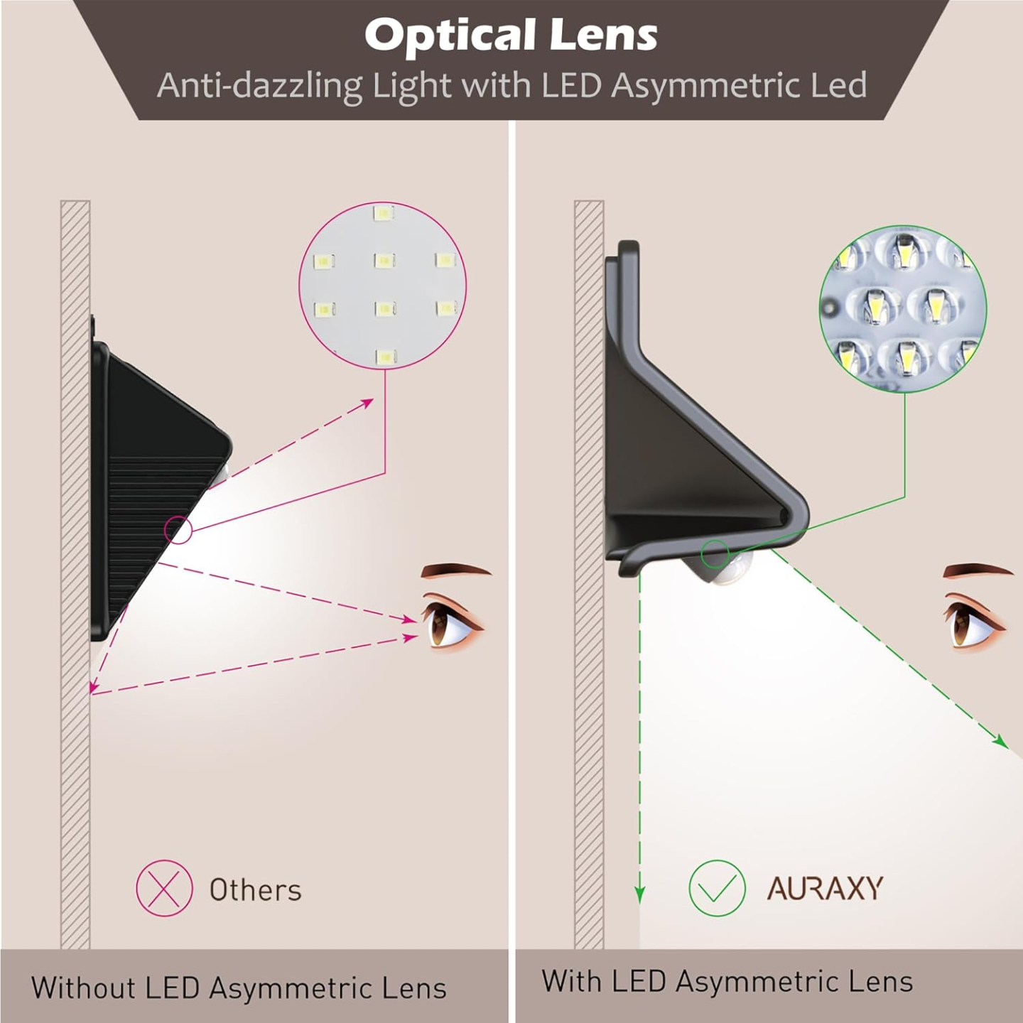 Motion Sensor Outdoor Lights - 3 Modes, 2 Pack