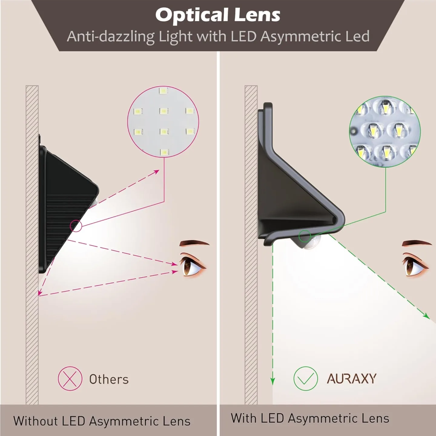 Motion Sensor Outdoor Lights - 3 Modes, 2 Pack