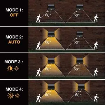 Motion Sensor Outdoor Lights - 3 Modes, 2 Pack