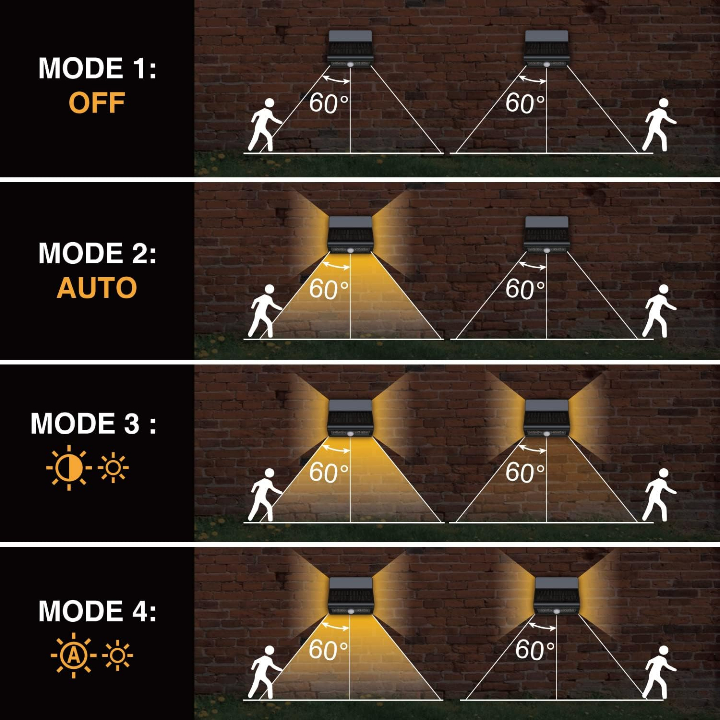 Motion Sensor Outdoor Lights - 3 Modes, 2 Pack