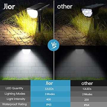 JIOR Solar Landscape Spot Lights for Outdoor Elegance