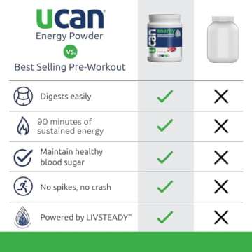 UCAN Energy Powder, Cran-Raz, Keto, Sugar-Free Pre & Post Workout for Men & Women, Non-GMO, Vegan, Gluten-Free, Great for Runners, Gym-Goers and High Performance Athletes | 30 Servings (26.5 Ounces)