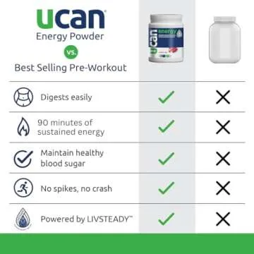 UCAN Energy Powder, Cran-Raz, Keto, Sugar-Free Pre & Post Workout for Men & Women, Non-GMO, Vegan, Gluten-Free, Great for Runners, Gym-Goers and High Performance Athletes | 30 Servings (26.5 Ounces)