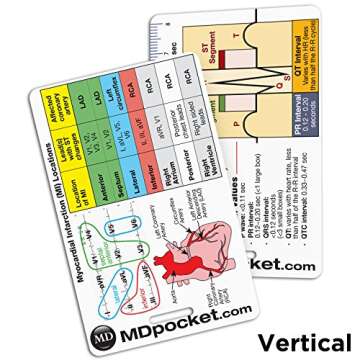 Rapid ID - EKG & Myocardial Infarction (Vertical)