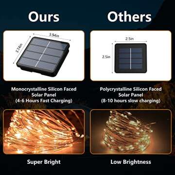 2-Pack 200 LED Solar String Lights for Outside,Solar Fairy Lights for Outside Waterproof,Solar String Lights Outdoor with 8 Modes for Christmas Tree,Balcony, Party,Wedding Decorations (Warm White)