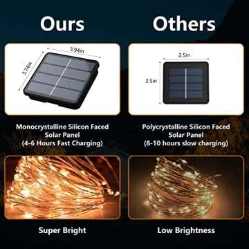 200 LED Solar String Lights - Waterproof & Versatile Outdoor Decor