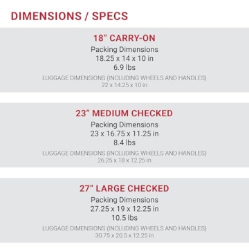 SwissGear 3-Piece Expandable Luggage Set with Spinner Wheels