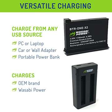 Wasabi Power Insta360 ONE X2 Battery (2-Pack) and Dual USB Charger Base Bundle Compatible with Insta360 ONE X2 Camera (Not Waterproof)