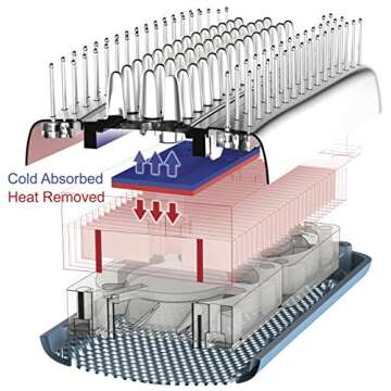 BaBylissPRO Cryocare Cold Brush for Hydrated Hair