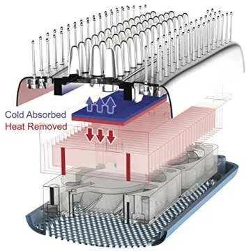 BaBylissPRO Cryocare Cold Brush for Hydrated Hair