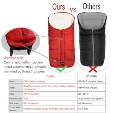 Waterproof Winter Outdoor Tour Universal Stroller Footmuff with All Neat Features,Fits All Stroller, M6-36 Toddler 3 in 1 Stroller Bunting Bag