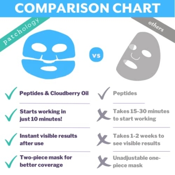 Patchology Hydrogel Mask for Hydrated Skin – Spa-Like Experience