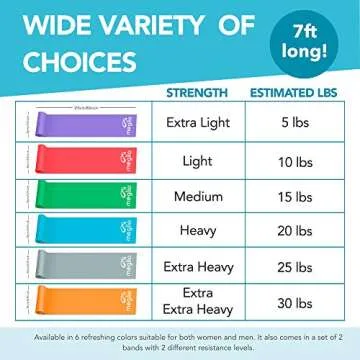 Meglio Resistance Bands | Latex-Free Workout Bands for Rehab